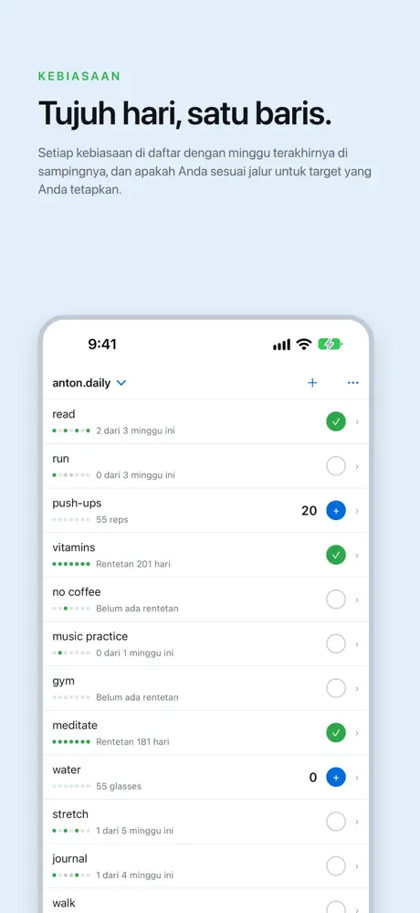 Tujuh hari, satu baris. Setiap kebiasaan di daftar dengan minggu terakhirnya di sampingnya, dan apakah Anda sesuai jalur untuk target yang Anda tetapkan.