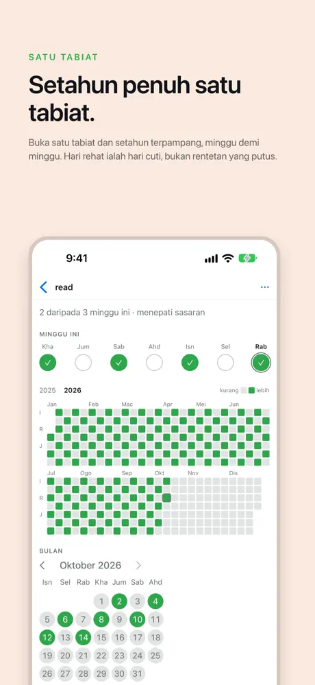 Setahun penuh satu tabiat. Buka satu tabiat dan setahun terpampang, minggu demi minggu. Hari rehat ialah hari cuti, bukan rentetan yang putus.